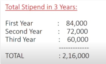 Women Career Agent LIC